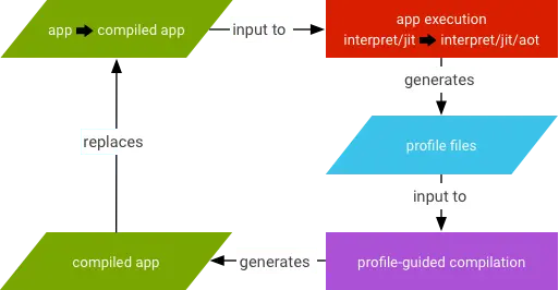 jit-profile-comp.png