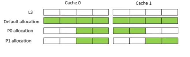 Schemata