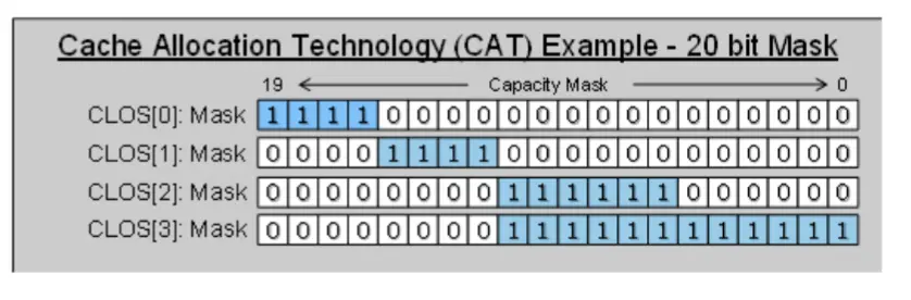 CAT Example